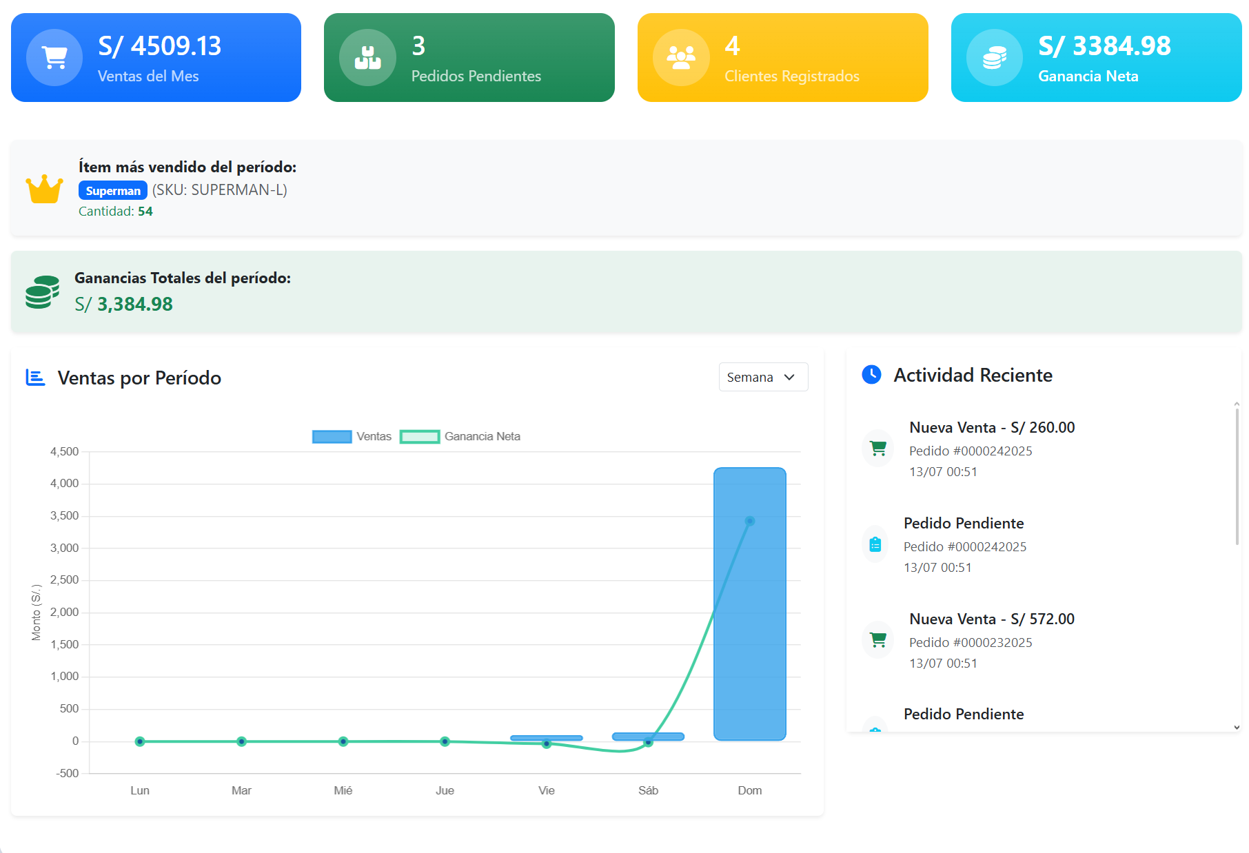 Dashboard de ManejaTodo